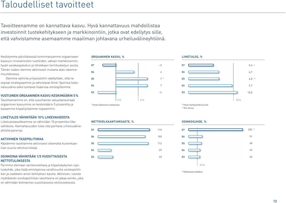 Keskitymme päivittäisessä toiminnassamme orgaaniseen kasvuun innovatiivisten tuotteiden, vahvan markkinoinnin, hyvän asiakaspalvelun ja tehokkaan toimitusketjun avulla.