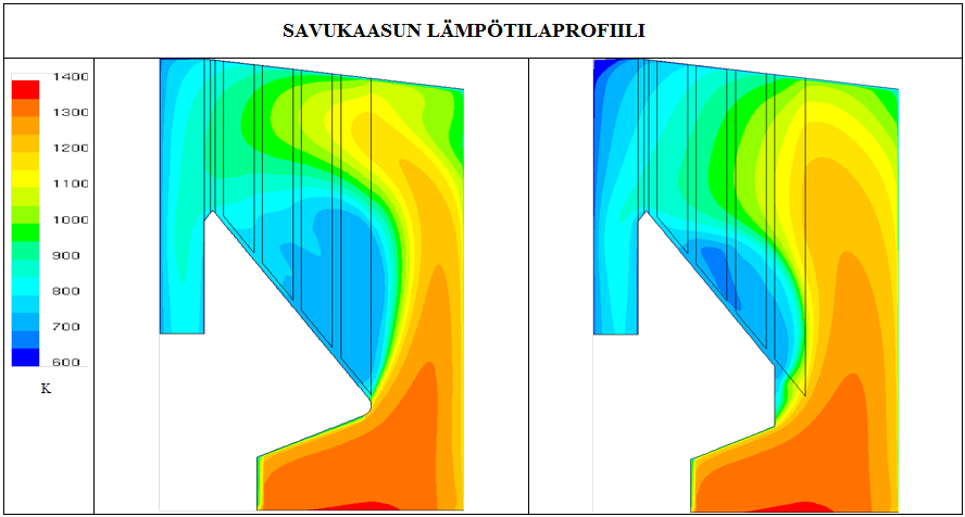 77 9.2 Pidennetyn seisokin vaativat modernisointiehdotukset Soodakattilan kapasiteettia pystytään kasvattamaan ja toimintaa parantamaan merkittävästi modernisoimalla perinteinen ilmajärjestelmä