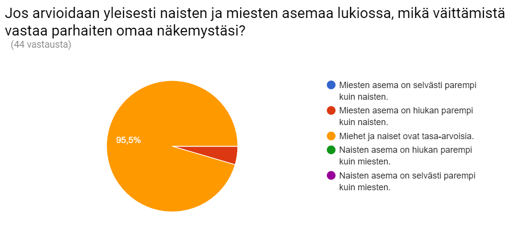 ammattiyhdistystoiminta, poliittinen toiminta, vammaisuus, seksuaalinen suuntautuminen tai muu henkilöön liittyvä syy (esim. varallisuus, raskaus).