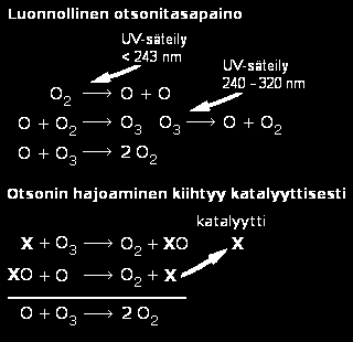 OTSONIKATO Otsoni O 3 muodostuu kolmesta happiatomista (epävakaa molekyyli) HYVÄ ja PAHA otsoni riippuen havaintokorkeudesta ilmakehässä Otsonikerros (HYVÄ O 3 ) stratosfäärissä (tiheimmillään 20 km)
