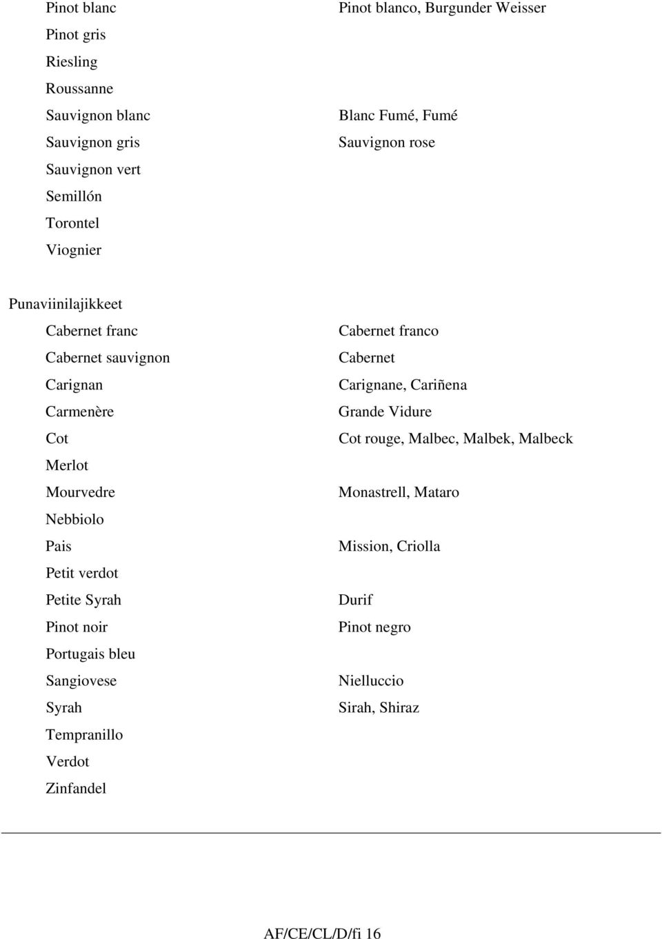 Pais Petit verdot Petite Syrah Pinot noir Portugais bleu Sangiovese Syrah Tempranillo Verdot Zinfandel Cabernet franco Cabernet Carignane,