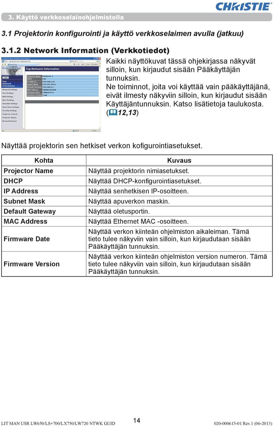 ( 12,13) Näyttää projektorin sen hetkiset verkon kofigurointiasetukset.