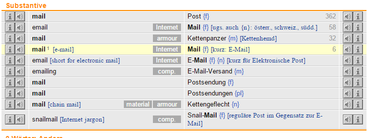 42 Beim Wort E-Mail (s. Abb. 7) gibt es keine ausführliche Erklärung des Genus. Es wird nicht klar, welches Genus das Wort in den norddeutschen Regionen hat.