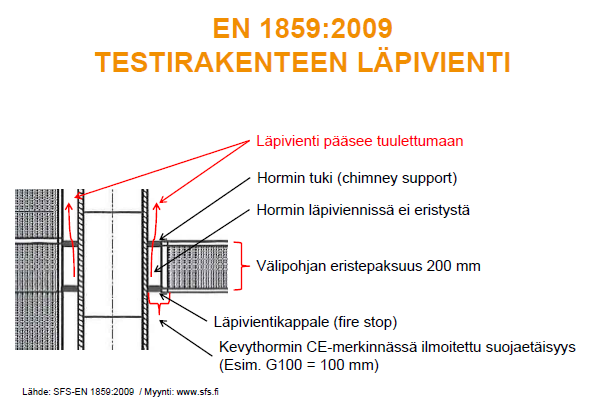 CE- merkittyjen rakennustuotteiden kelpoisuus Metallisavupiipuille vuonna 2007 laadittujen kansallisten soveltamisstandardien, SFS 7010 Metallijärjestelmäsavupiipuille asetettavat vaatimukset ja SFS