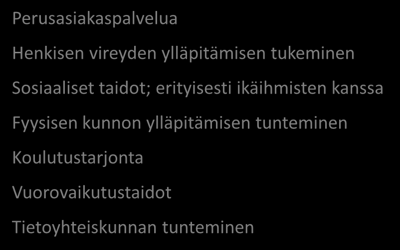 HAKIJAPROFIILI 4: Ikäihmiset Perusasiakaspalvelua Henkisen vireyden ylläpitämisen tukeminen Sosiaaliset taidot; erityisesti