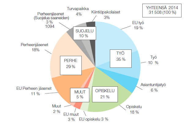 2 Ennen tulijoiden määrän kasvua: Ensimmäiset