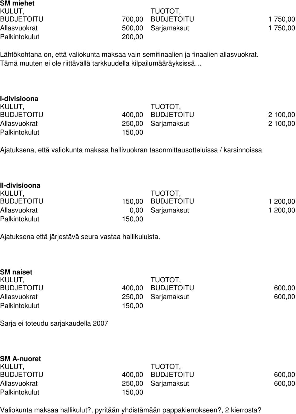 Tämä muuten ei ole riittävällä tarkkuudella kilpailumääräyksissä I-divisioona BUDJETOITU 2 100,00 Allasvuokrat 250,00 Sarjamaksut 2 100,00 Ajatuksena, että valiokunta maksaa