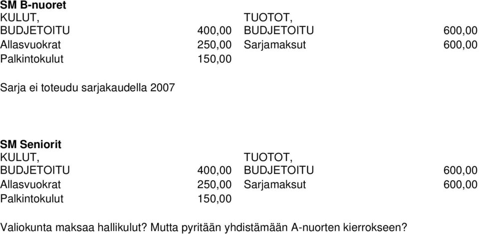 Valiokunta maksaa hallikulut?