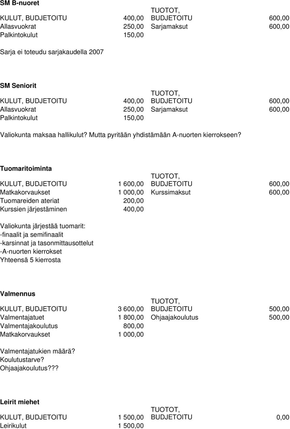 tuomarit: -finaalit ja semifinaalit -karsinnat ja tasonmittausottelut -A-nuorten kierrokset Yhteensä 5 kierrosta Valmennus BUDJETOITU 3 600,00 BUDJETOITU 500,00