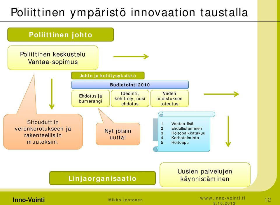 toteutus Sitouduttiin veronkorotukseen ja rakenteellisiin muutoksiin. Nyt jotain uutta! 1. Vantaa-lisä 2.