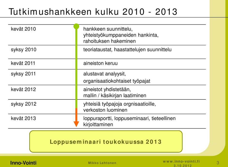 organisaatiokohtaiset työpajat aineistot yhdistetään, mallin / käsikirjan laatiminen yhteisiä työpajoja orgnisaatioille, verkoston