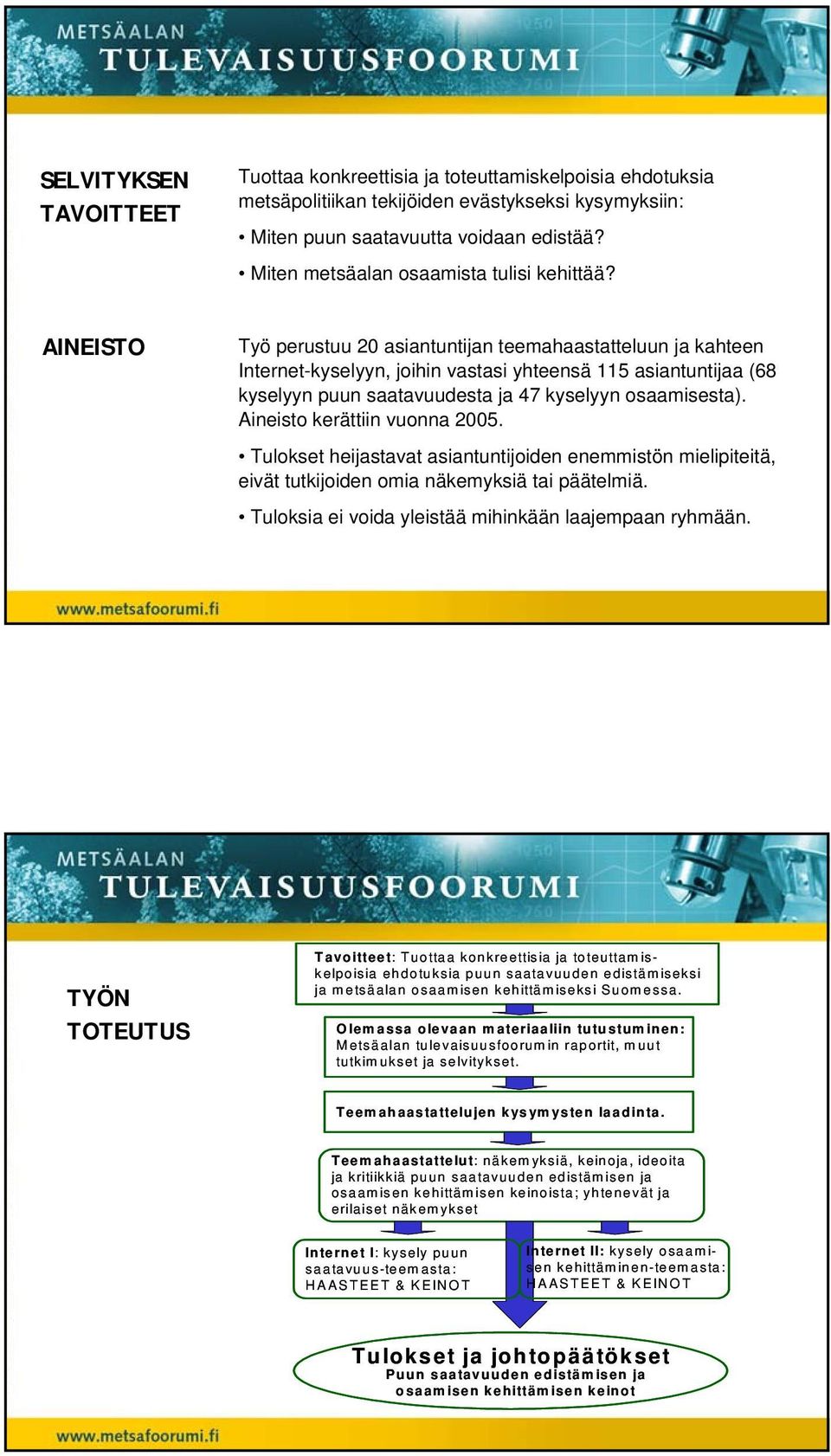 AINEISTO Työ perustuu 20 asiantuntijan teemahaastatteluun ja kahteen Internet-kyselyyn, joihin vastasi yhteensä 115 asiantuntijaa (68 kyselyyn puun saatavuudesta ja 47 kyselyyn osaamisesta).