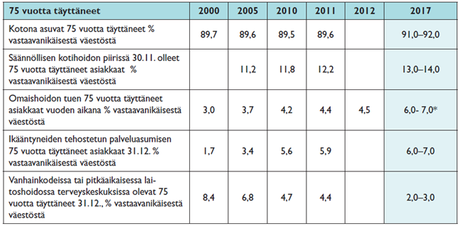 Laatusuositus keskeiset sisällöt 5.