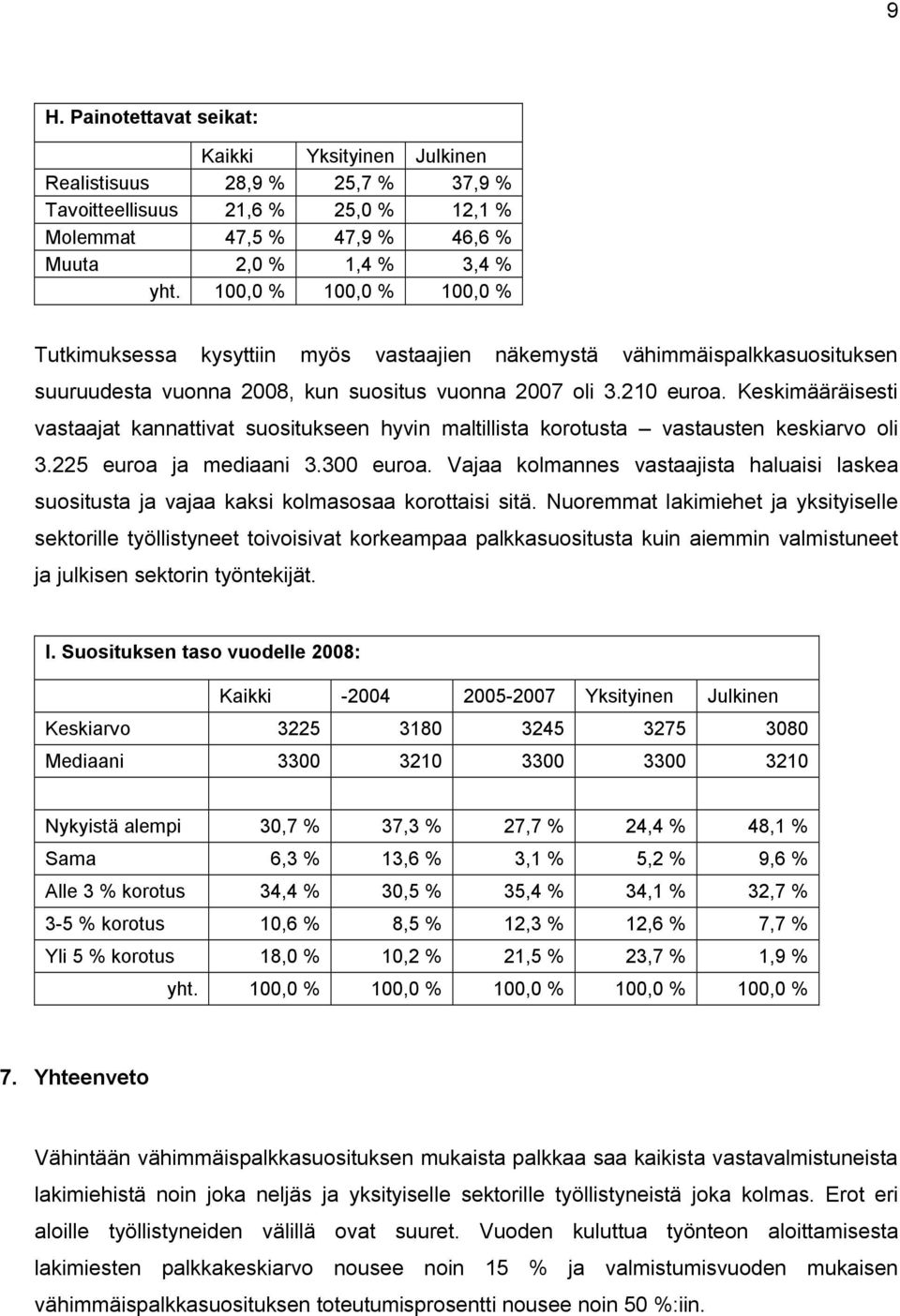 Keskimääräisesti vastaajat kannattivat suositukseen hyvin maltillista korotusta vastausten keskiarvo oli 3.225 euroa ja mediaani 3.300 euroa.