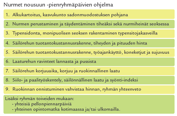 Käytännön kokemus jakoon - Nurmet nousuun BM-pienryhmät P-Savossa 2 Maitotilojen ryhmää meneillään ja tulossa lihatilojen