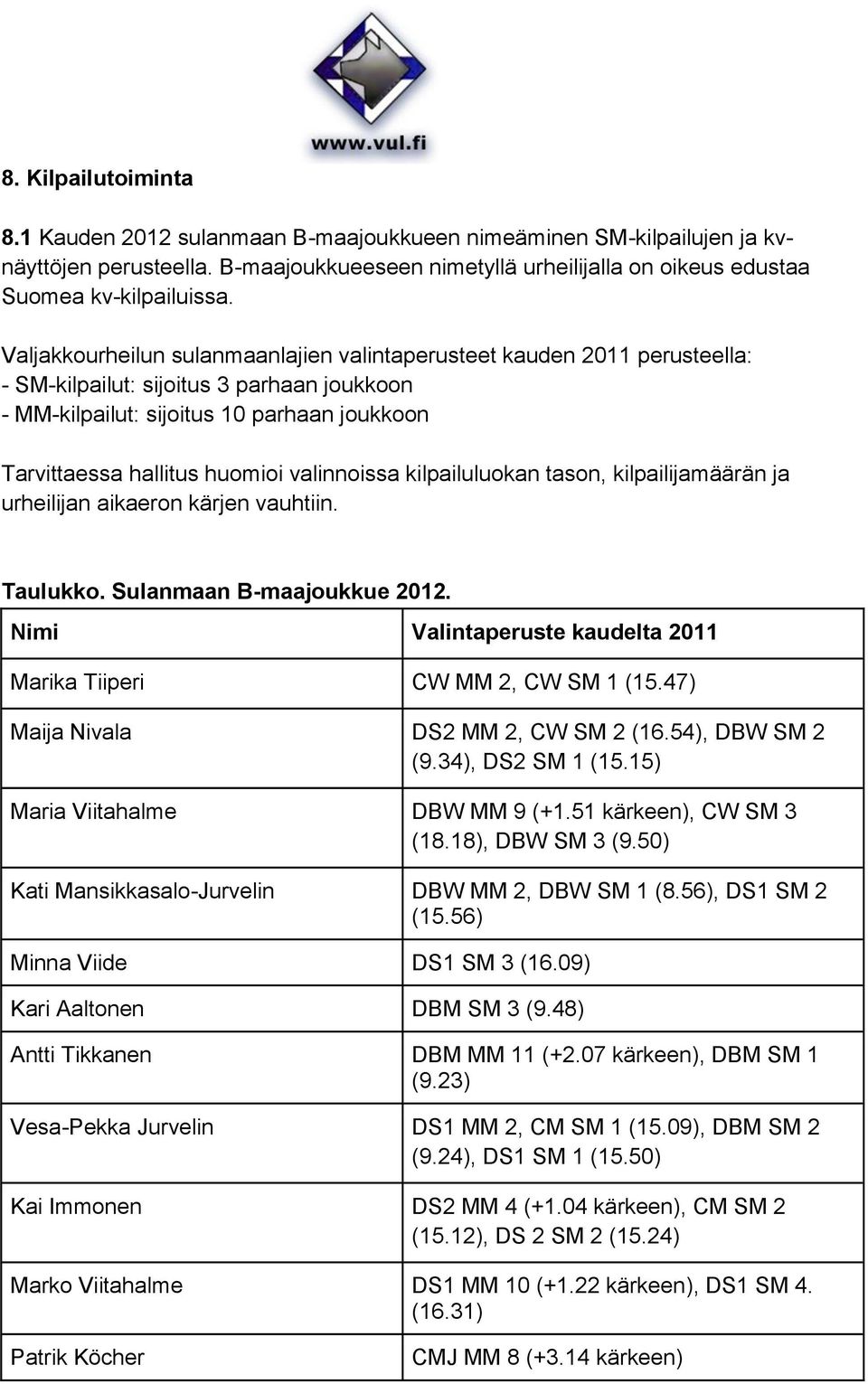 valinnoissa kilpailuluokan tason, kilpailijamäärän ja urheilijan aikaeron kärjen vauhtiin. Taulukko. Sulanmaan B-maajoukkue 2012. Nimi Valintaperuste kaudelta 2011 Marika Tiiperi CW MM 2, CW SM 1 (15.