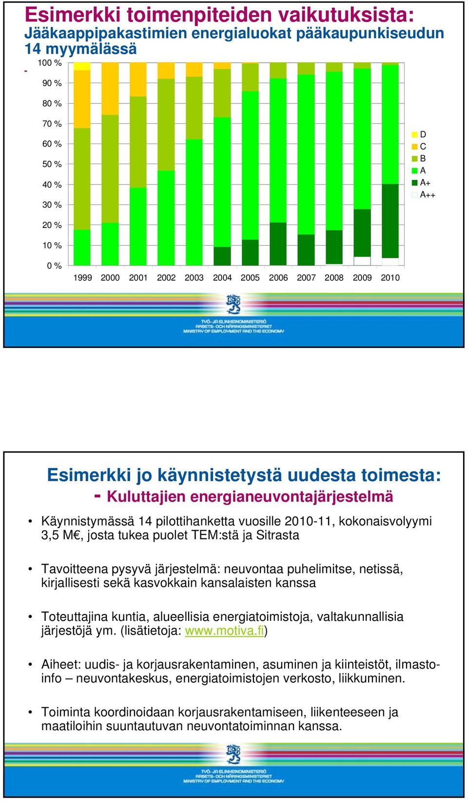 M, josta tukea puolet TEM:stä ja Sitrasta Tavoitteena pysyvä järjestelmä: neuvontaa puhelimitse, netissä, kirjallisesti sekä kasvokkain kansalaisten kanssa Toteuttajina kuntia, alueellisia