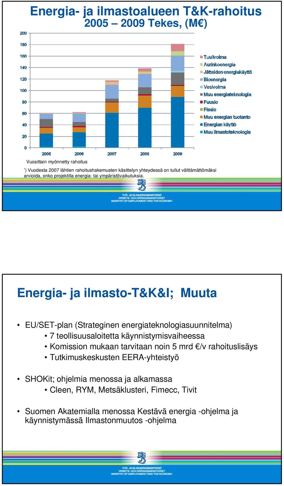 Energia- ja ilmasto-t&k&i; Muuta EU/SET-plan (Strateginen energiateknologiasuunnitelma) 7 teollisuusaloitetta käynnistymisvaiheessa Komission mukaan tarvitaan