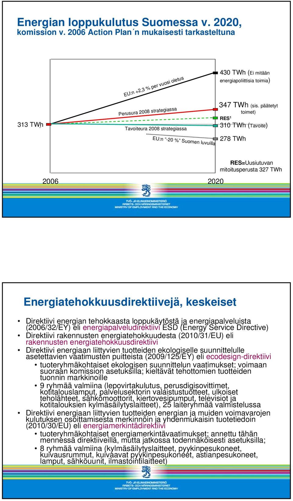 2008 strategiassa EU:n -20 % Suomen luvuilla 347 TWh (sis.