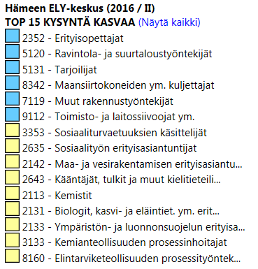 Tarkempia tietoja ammateista ja alueellisista eroista osoitteesta www.ammattibarometri.fi.