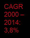 2010 2014 Vanerinkulutus loppukäyttökohteittain 2014 Kokonaiskulutus 94,1 milj.