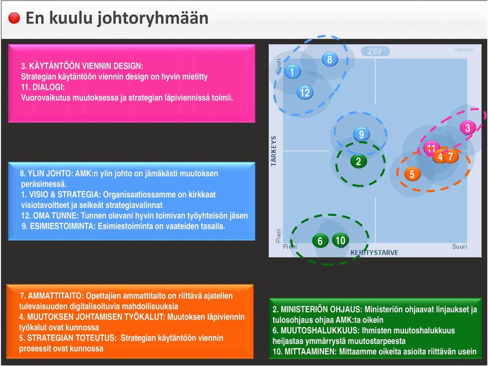 OMA TUNNE: Tunnen olevani hyvin toimivan työyhteisön jäsen 9. ESIMIESTOIMINTA: Esimiestoiminta on vaateiden tasalla. 6 10 2 9 5 11 4 3 7 7.