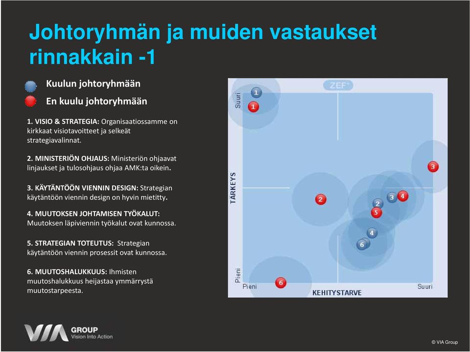 MINISTERIÖN OHJAUS: Ministeriön ohjaavat linjaukset ja tulosohjaus ohjaa AMK:ta oikein. 3.