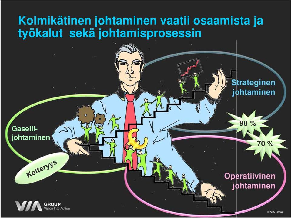 johtamisprosessin Strateginen