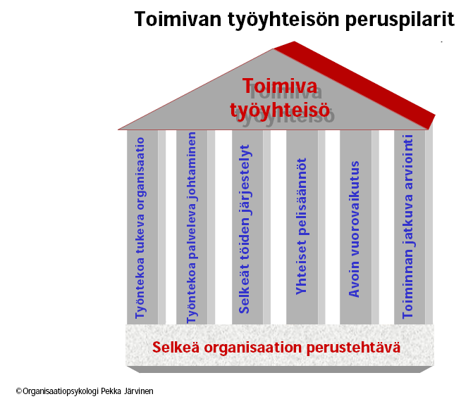 6 Varhainen havaitseminen työyhteisön tasolla Selkeä perustehtävä muodostaa toimivan työyhteisön kivijalan.