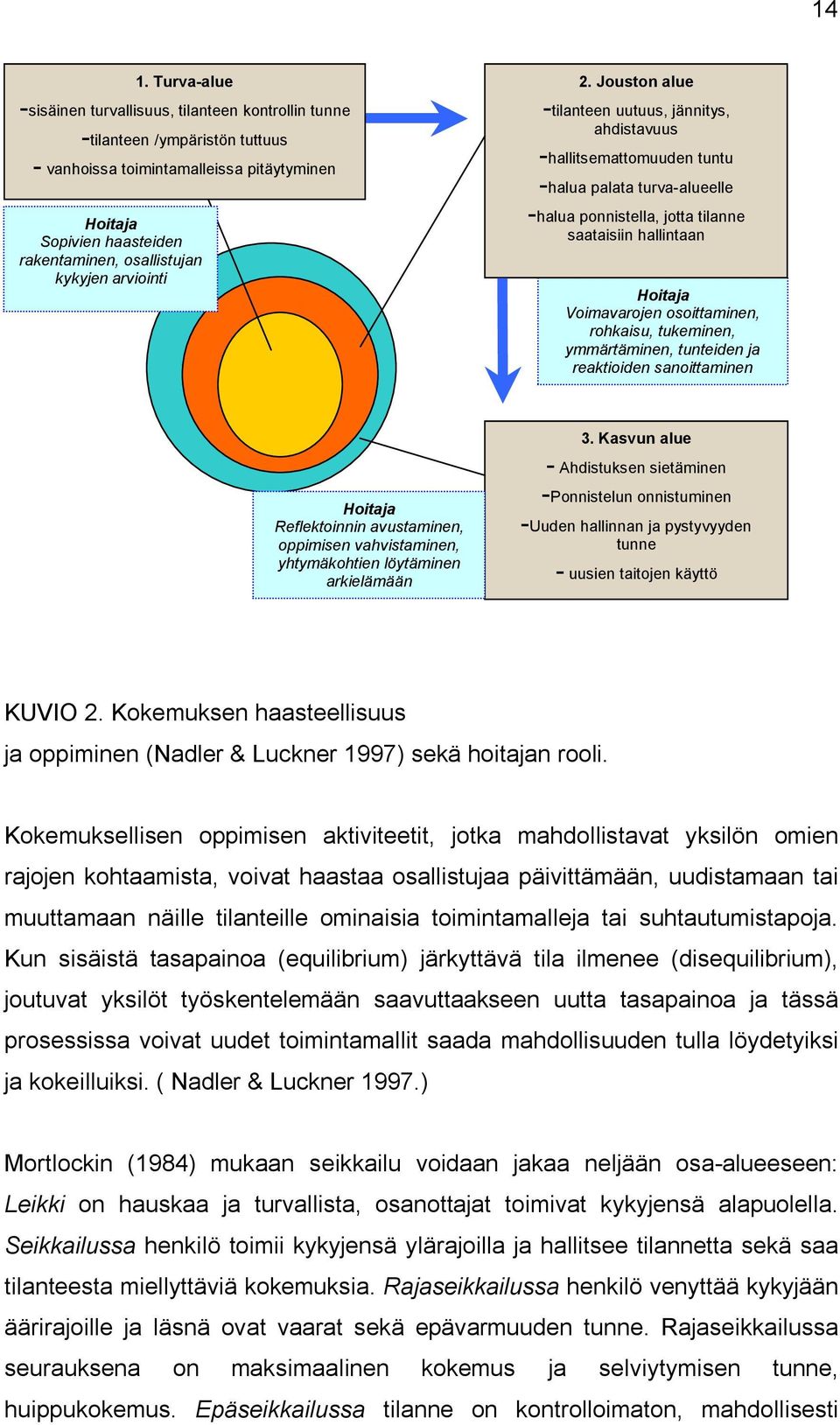 Jouston alue -tilanteen uutuus, jännitys, ahdistavuus -hallitsemattomuuden tuntu -halua palata turva-alueelle -halua ponnistella, jotta tilanne saataisiin hallintaan Hoitaja Voimavarojen