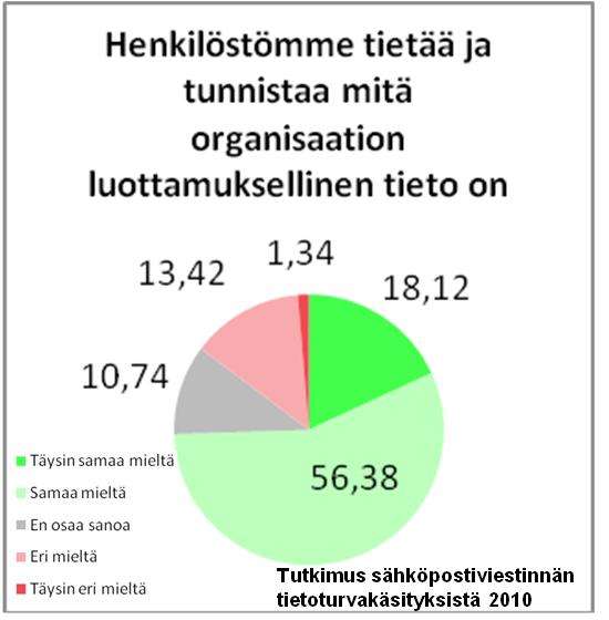 CASE sähköposti Missä mennään Tutkimus