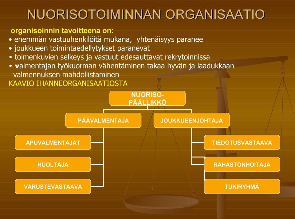 työkuorman vähentäminen takaa hyvän ja laadukkaan valmennuksen mahdollistaminen KAAVIO IHANNEORGANISAATIOSTA