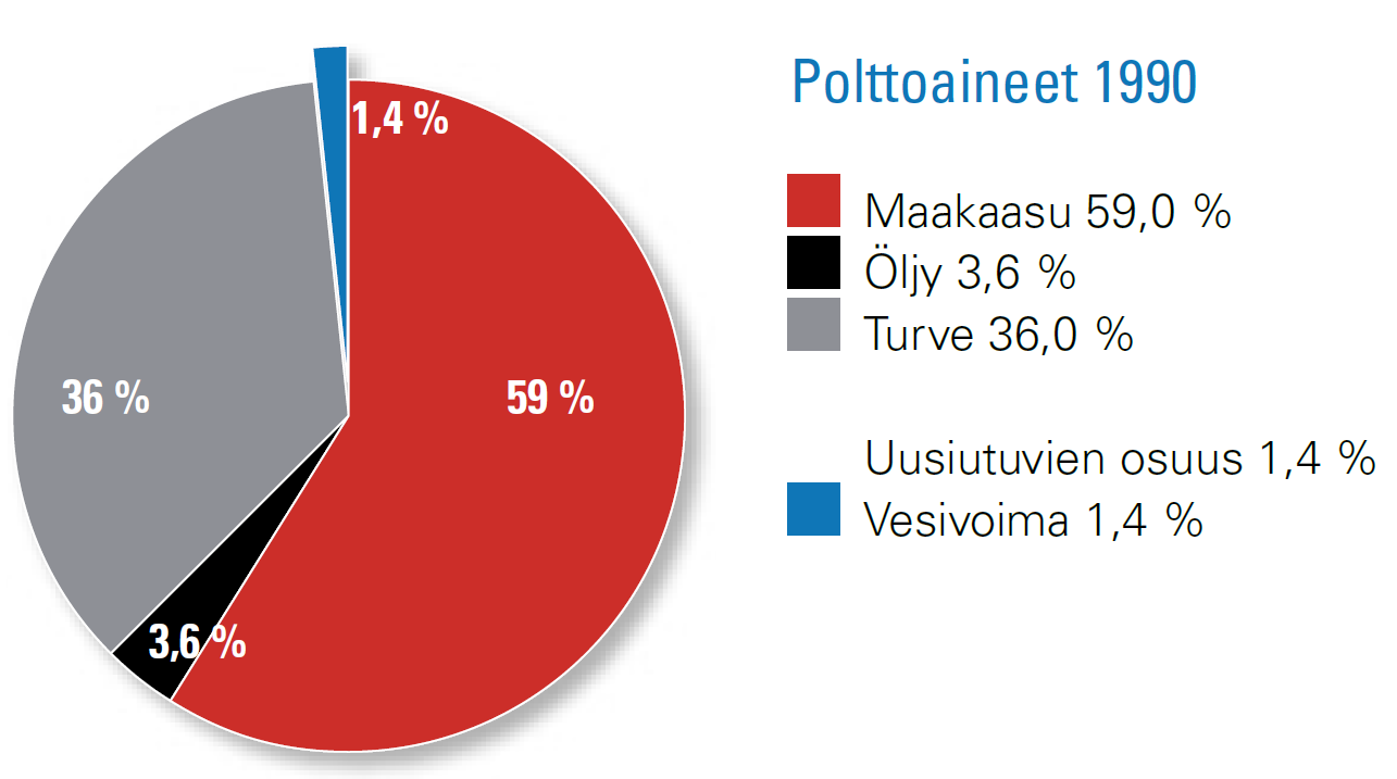 Tampereen Sähkölaitoksen energianhankinta HRV =