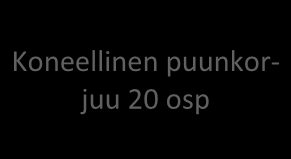 Metsäkoneenkuljettajan osaamisalalla opiskelija voi edetä mm.