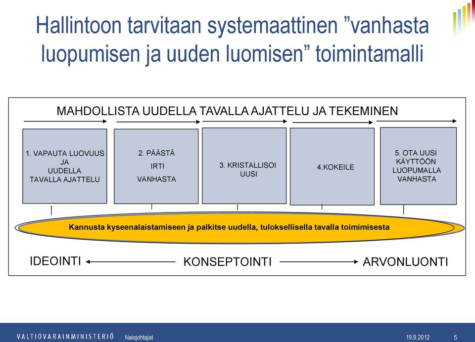 KRISTALLISOI UUSI 4.KOKEILE 5.