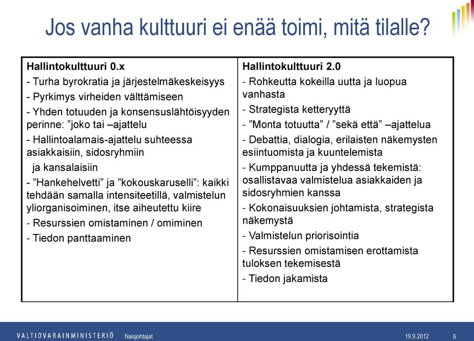 sidosryhmiin ja kansalaisiin - Hankehelvetti ja kokouskaruselli : kaikki tehdään samalla intensiteetillä, valmistelun yliorganisoiminen, itse aiheutettu kiire - Resurssien omistaminen / omiminen -