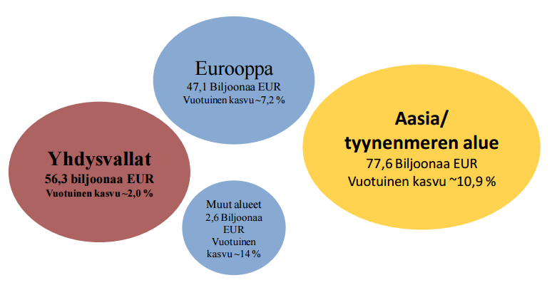 Suomen biotalouden kehittämiseksi tarvitaan määrätietoista ja pitkäjänteistä panostamista.