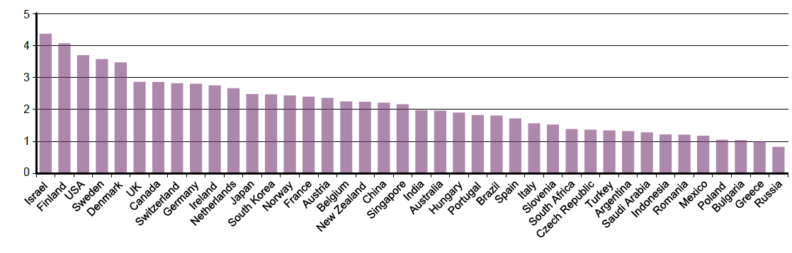 Yritysten tilanne cleantech-sektorilla TEMin cleantech-alan pk-yritysten 2015 toimialabarometrien mukaan pk-yritysten usko tulevaisuuteen loikkasi syksyllä ylös alkuvuoden tilanteesta.