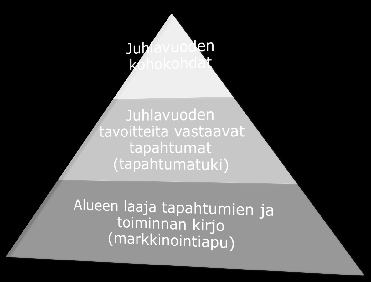 Juhlavuoden