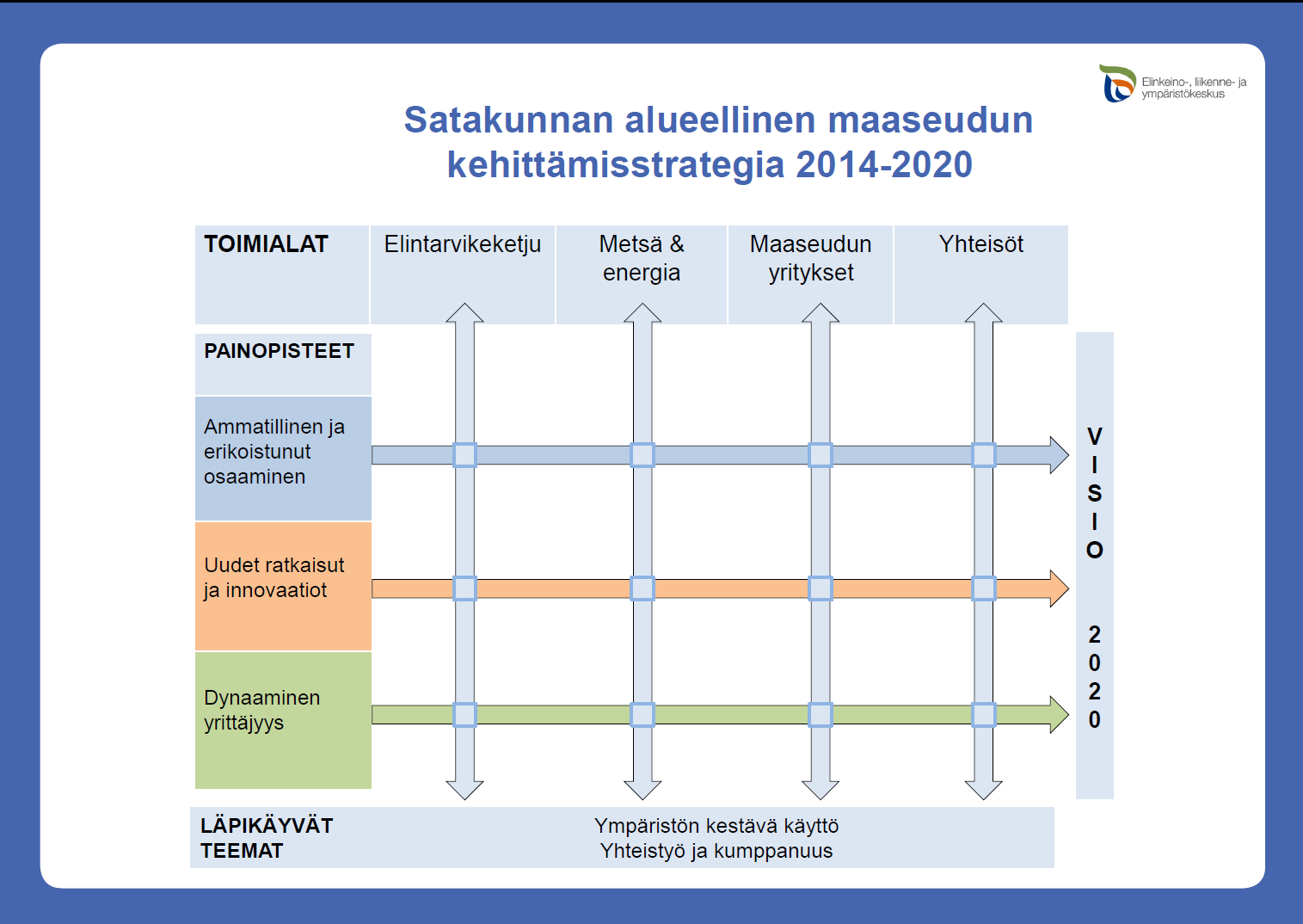 Satakunnan ELY-keskus /