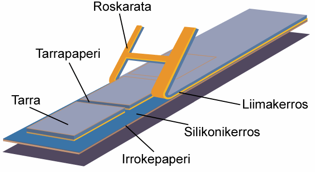 Tarralaminaatti Tarralaminaatti koostuu