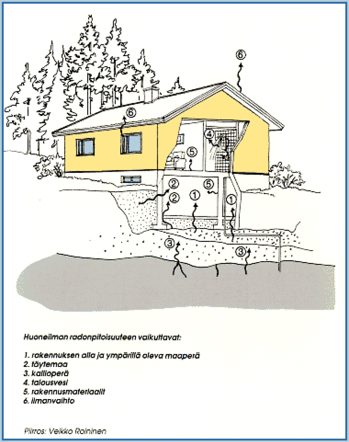 Radionuklidien kulkeutuminen veden ja vesiravinteiden välityksellä 2003-10 JGYG KM-radioakt S-E Hjelt 18 Huoneilman radonkaasun lähteet Radon (lat.