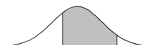 Testaa taitosi 6:n ratkaisut 1. a) Normitetun normaalijakauman taulukosta saadaan P( Z < 1,61) = 0,9463 0,95.