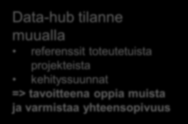 Data-hub selvitys Nykytilan kartoitus liiketoimintaprosessien toimivuus taseselvitys tuntimittaukseen siirryttyä asiakkaiden tarpeet => tavoitteena tunnistaa tiedonvaihdon ongelmat, haasteet sekä