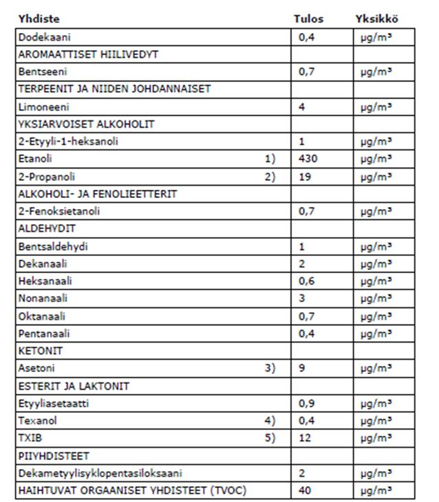 näytetulokset