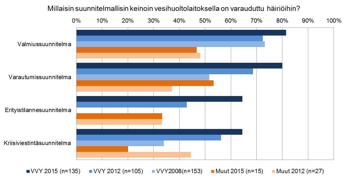 26.5.2016 18 Lähde: