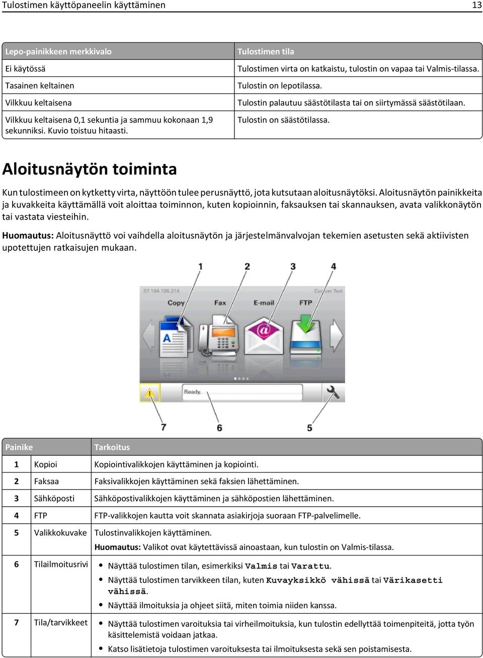 Tulostin on säästötilassa. Aloitusnäytön toiminta Kun tulostimeen on kytketty virta, näyttöön tulee perusnäyttö, jota kutsutaan aloitusnäytöksi.