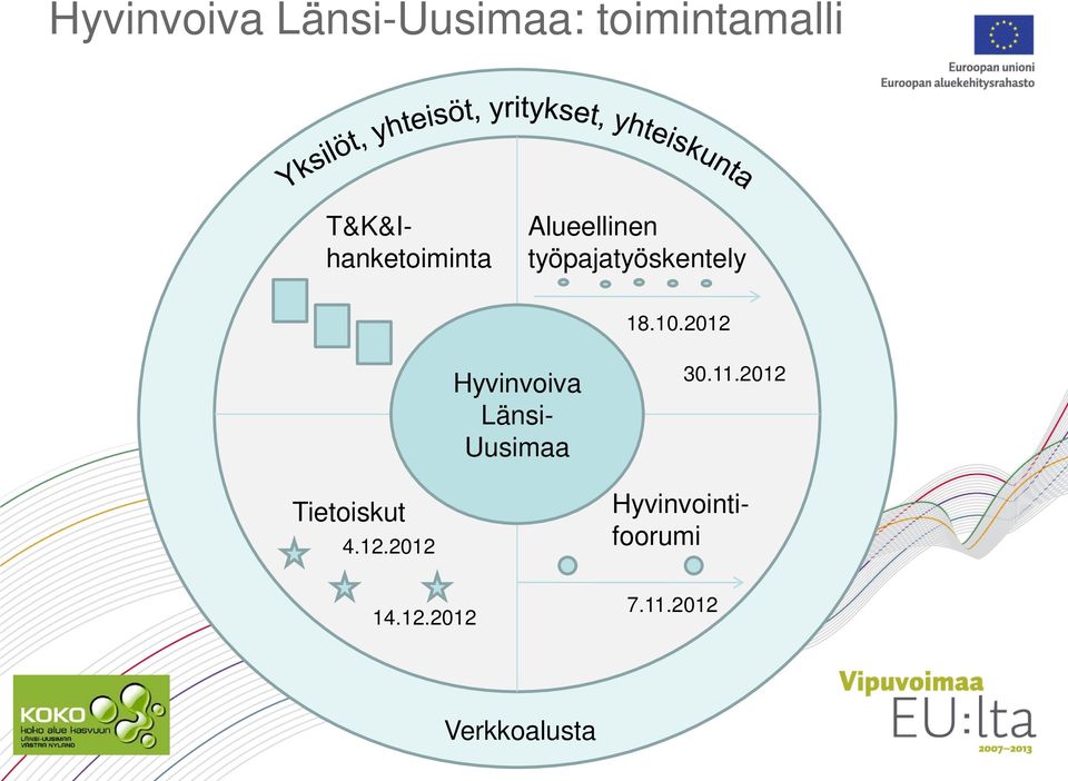 2012 Hyvinvoiva Länsi- Uusimaa 30.11.