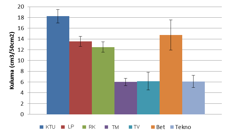 Böhme-testin tulokset Suositus standardissa ajoneuvoliikenteen alueille 18 cm3 / 50 cm2 Betonikeskus ry:n suositus 12