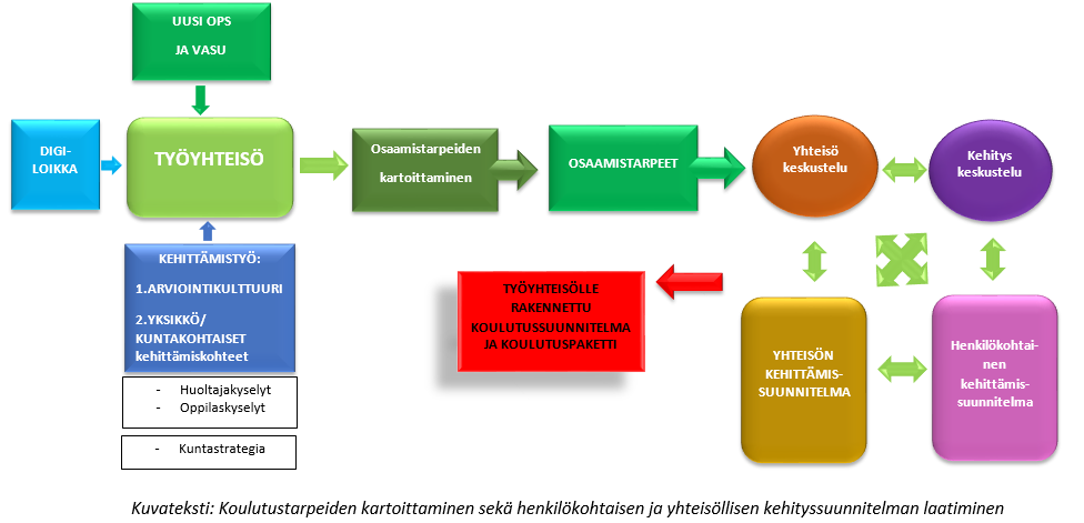 5 Kehittämisalueet 5.